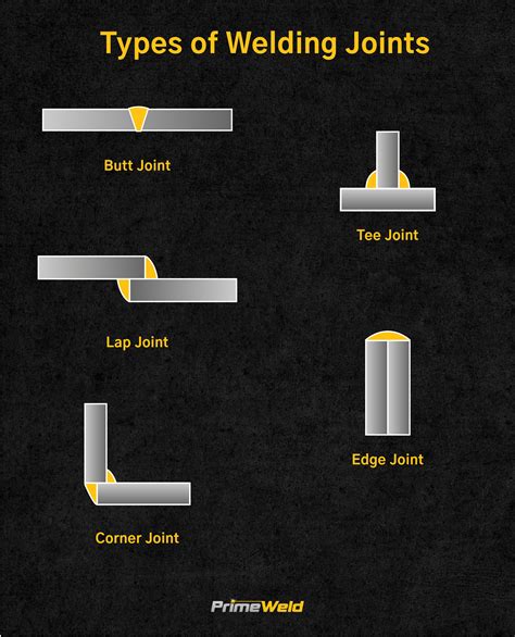 pics of butt joint weld